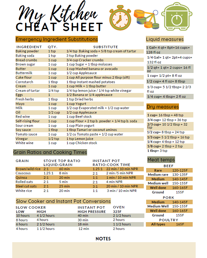 Kitchen Conversion Sheet: Your Go-To Guide for Easy Ingredient Swaps