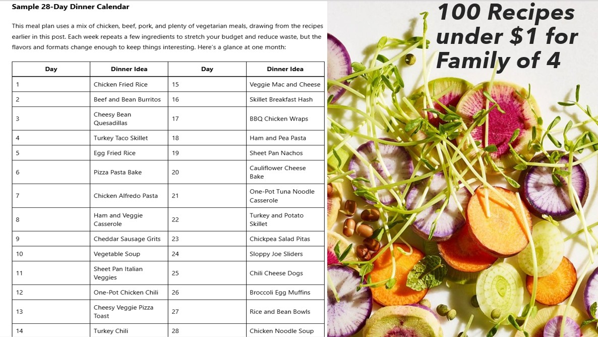100 Budget-Friendly Meals Under $1 (Tasty Ideas Kids Love)
